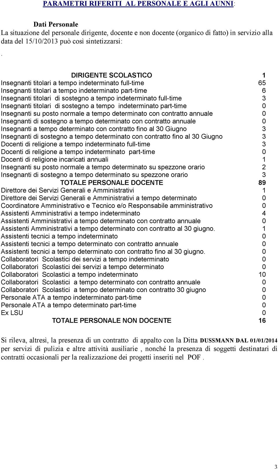 DIRIGENTE SCOLASTICO 1 Insegnanti titolari a tempo indeterminato full-time 65 Insegnanti titolari a tempo indeterminato part-time 6 Insegnanti titolari di sostegno a tempo indeterminato full-time 3