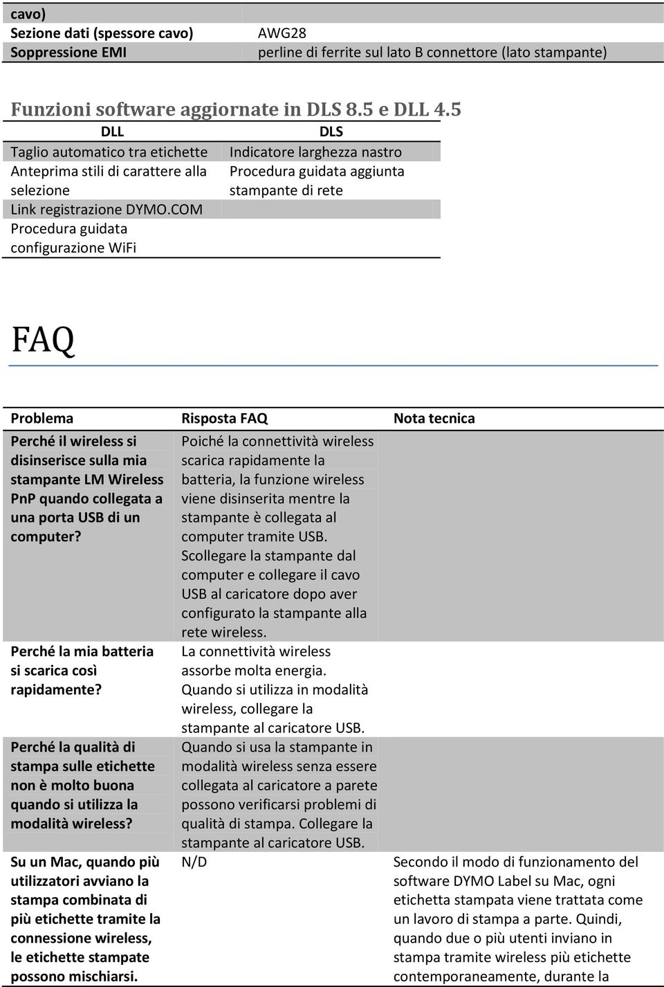 COM Procedura guidata configurazione WiFi DLS Indicatore larghezza nastro Procedura guidata aggiunta stampante di rete FAQ Problema Risposta FAQ Nota tecnica Perché il wireless si disinserisce sulla