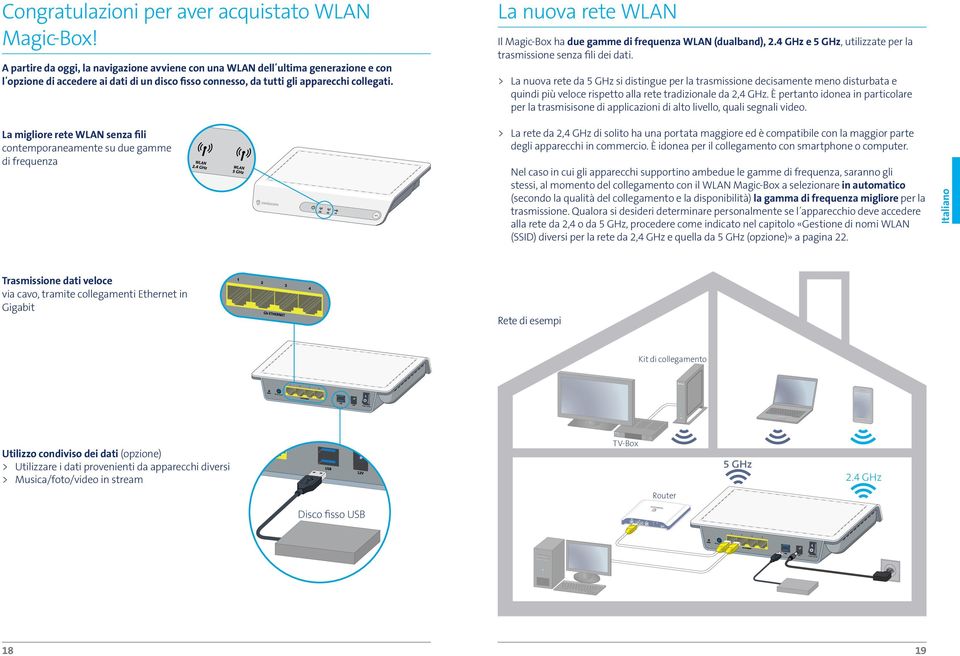 La nuova rete WLAN Il ha due gamme di frequenza WLAN (dualband), 2.4 GHz e 5 GHz, utilizzate per la trasmissione senza fili dei dati.