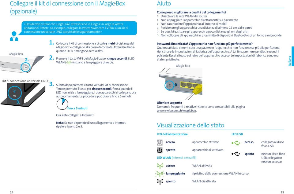 > > Disattivare la rete WLAN del router > > Non appoggiare l apparecchio direttamente sul pavimento > > Non racchiudere l apparecchio all interno di mobili > > Posizionare gli apparecchi a una