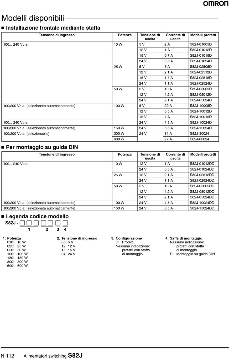 S82J-01015D 24 V 0,5 A S82J-01024D 25 W 5 V 5 A S82J-02505D 12 V 2,1 A S82J-02512D 15 V 1,7 A S82J-02515D 24 V 1,1 A S82J-02524D 50 W 5 V 10 A S82J-05005D 12 V 4,2 A S82J-05012D 24 V 2,1 A