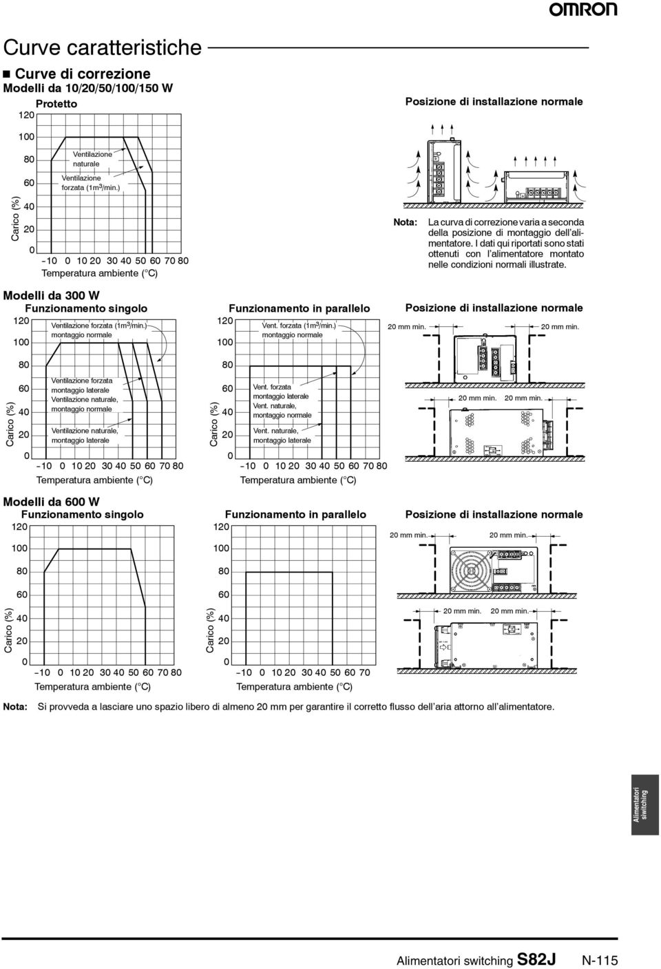 I dati qui riportati sono stati ottenuti con l alimentatore montato nelle condizioni normali illustrate. Modelli da 300 W Funzionamento singolo 120 100 Ventilazione forzata (1m 3 /min.