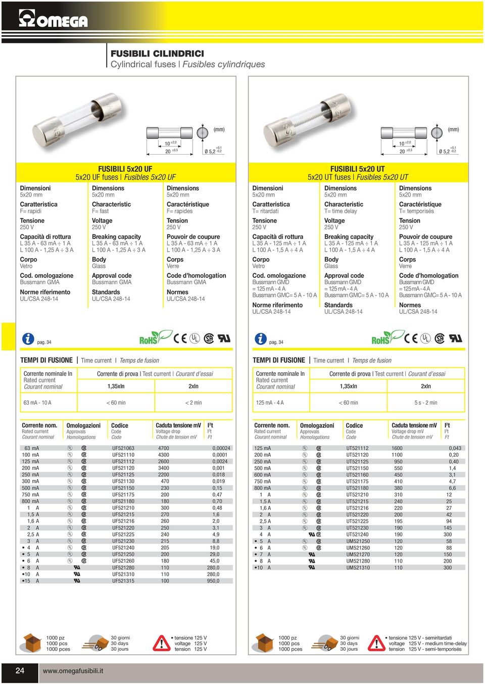 omologazione Approval code d homologation Bussmann GMA Bussmann GMA Bussmann GMA UL/CSA 248-4 UL/CSA 248-4 UL/CSA 248-4 FUSIBILI 5x20 UT 5x20 UT fuses Fusibles 5x20 UT 5x20 mm 5x20 mm 5x20 mm T=