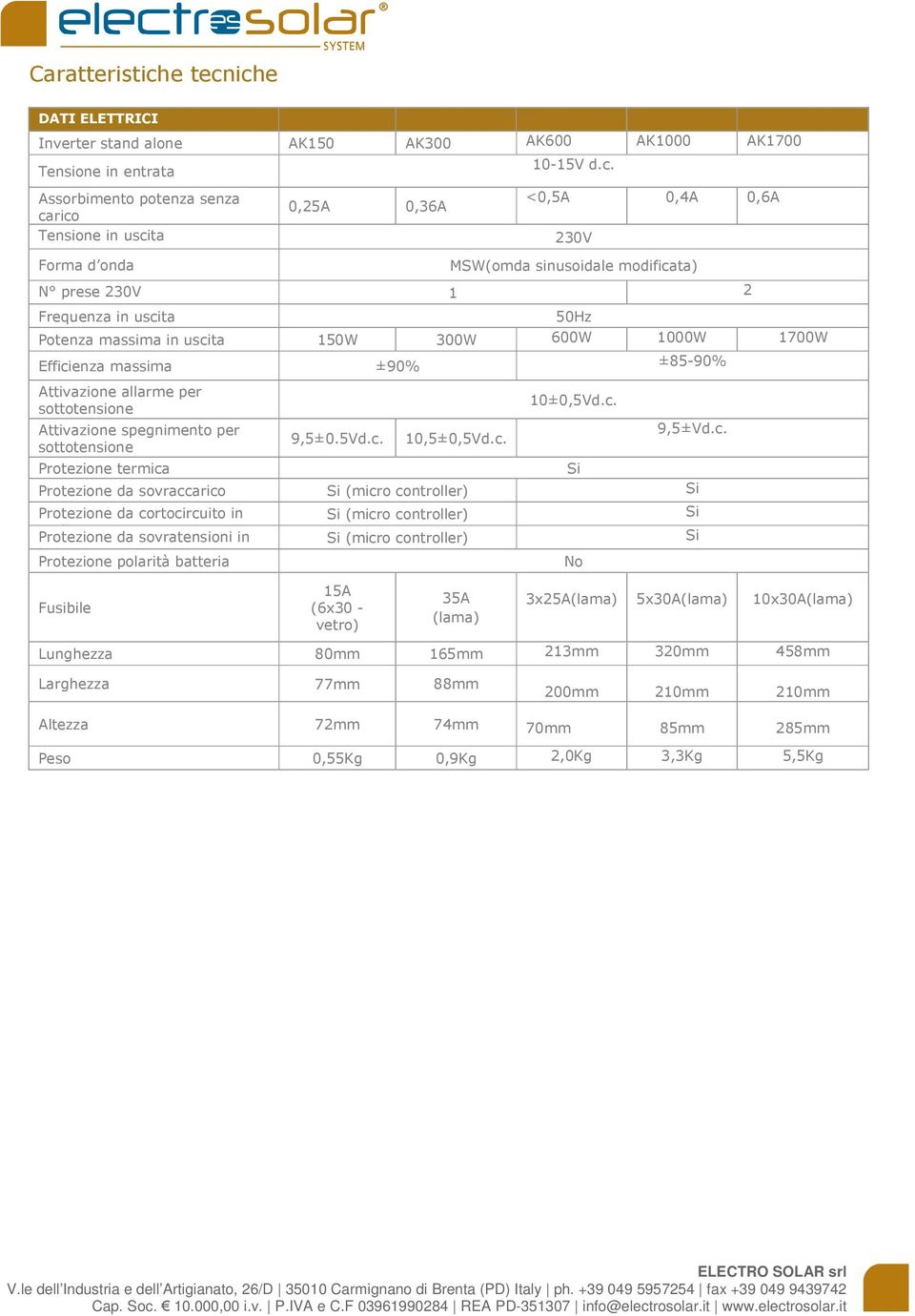 allarme per sottotensione Attivazione spegnimento per sottotensione 9,5±0.5Vd.c.