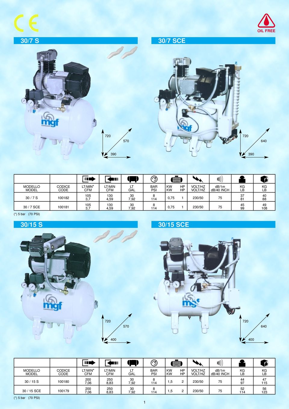 10 30/15 S 30/15 SCE 570 640 400 400 30 / 15 S 10010 30 / 15 SCE 100179 200 250 30 44 47