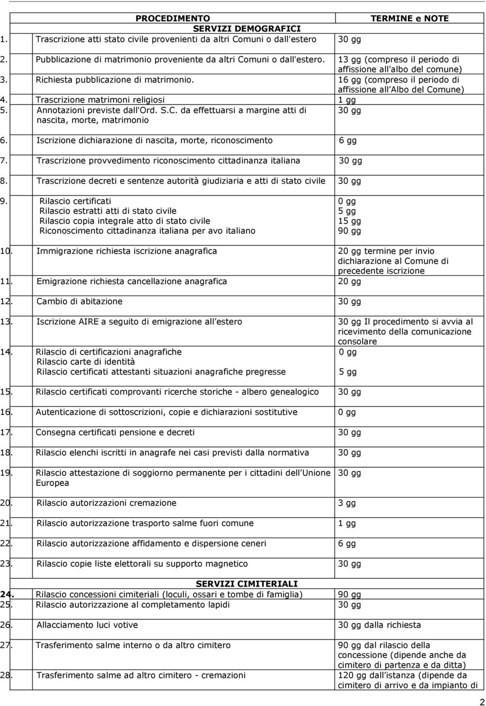 Trascrizione matrimoni religiosi 1 gg 5. Annotazioni previste dall'ord. S.C. da effettuarsi a margine atti di nascita, morte, matrimonio 6.