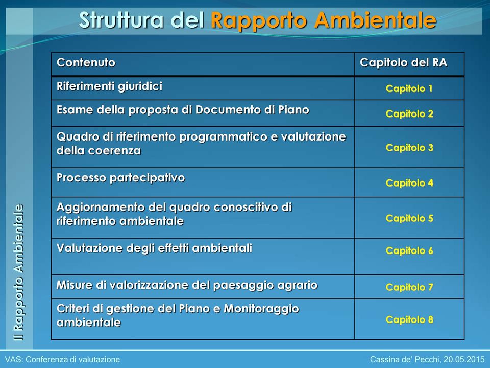 partecipativo Capitolo 4 Aggiornamento del quadro conoscitivo di riferimento ambientale Capitolo 5 Valutazione degli effetti