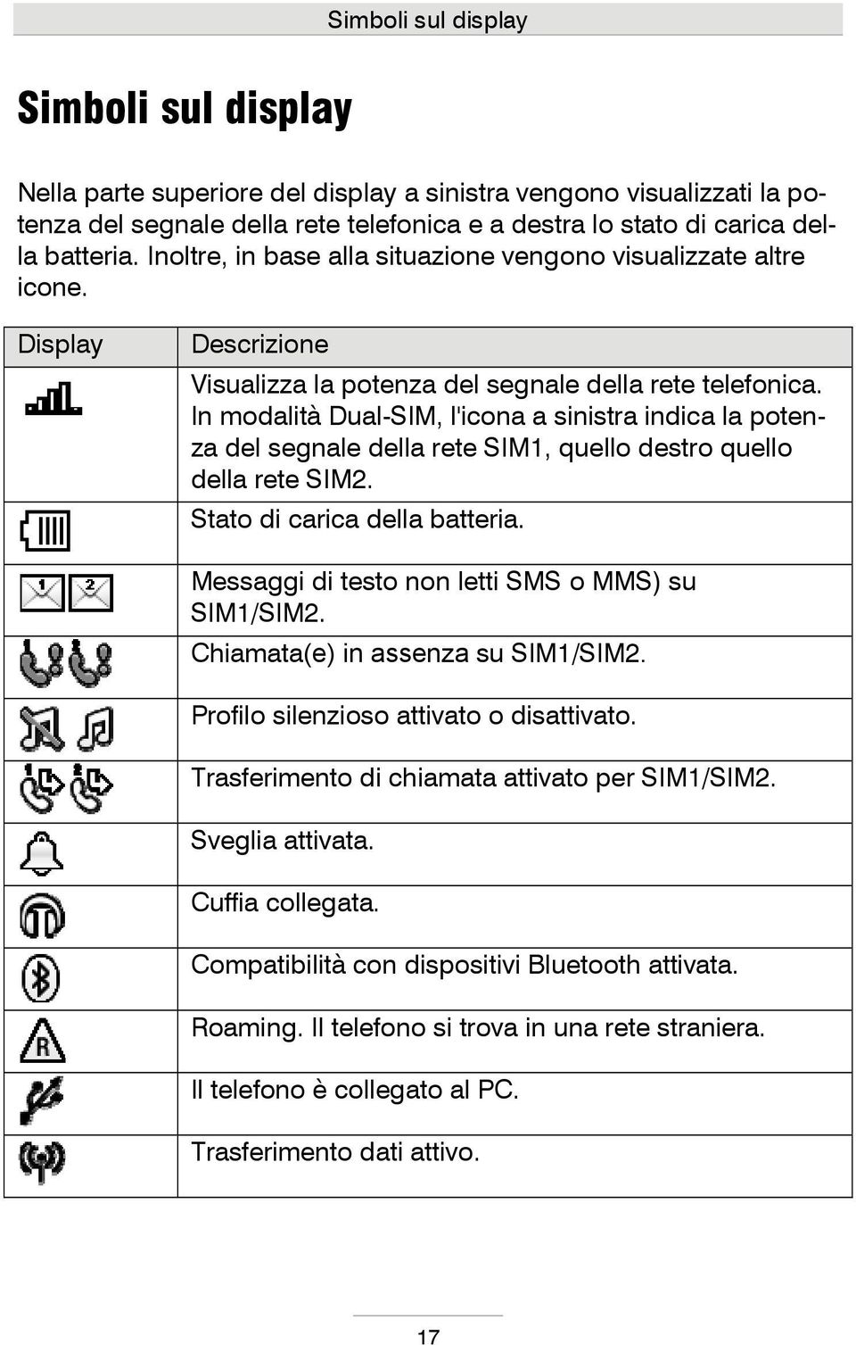 In modalità Dual-SIM, l'icona a sinistra indica la potenza del segnale della rete SIM1, quello destro quello della rete SIM2. Stato di carica della batteria.