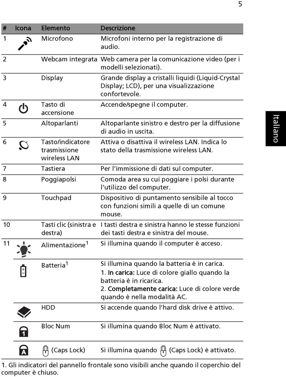 accensione 5 Altoparlanti Altoparlante sinistro e destro per la diffusione di audio in uscita. 6 Tasto/indicatore trasmissione wireless LAN Attiva o disattiva il wireless LAN.