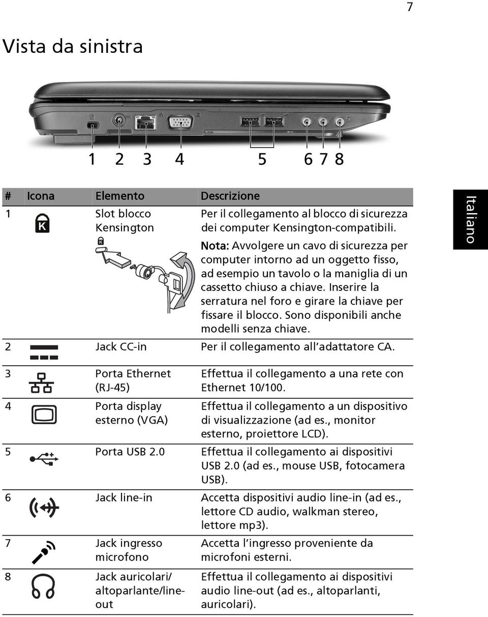 Inserire la serratura nel foro e girare la chiave per fissare il blocco. Sono disponibili anche modelli senza chiave. 2 Jack CC-in Per il collegamento all adattatore CA.