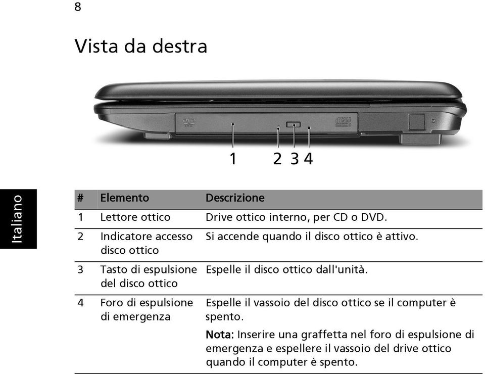 disco ottico 3 Tasto di espulsione Espelle il disco ottico dall'unità.