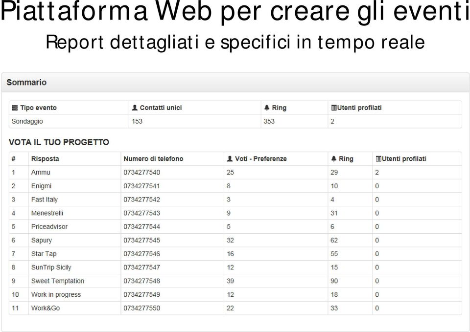 Report dettagliati e