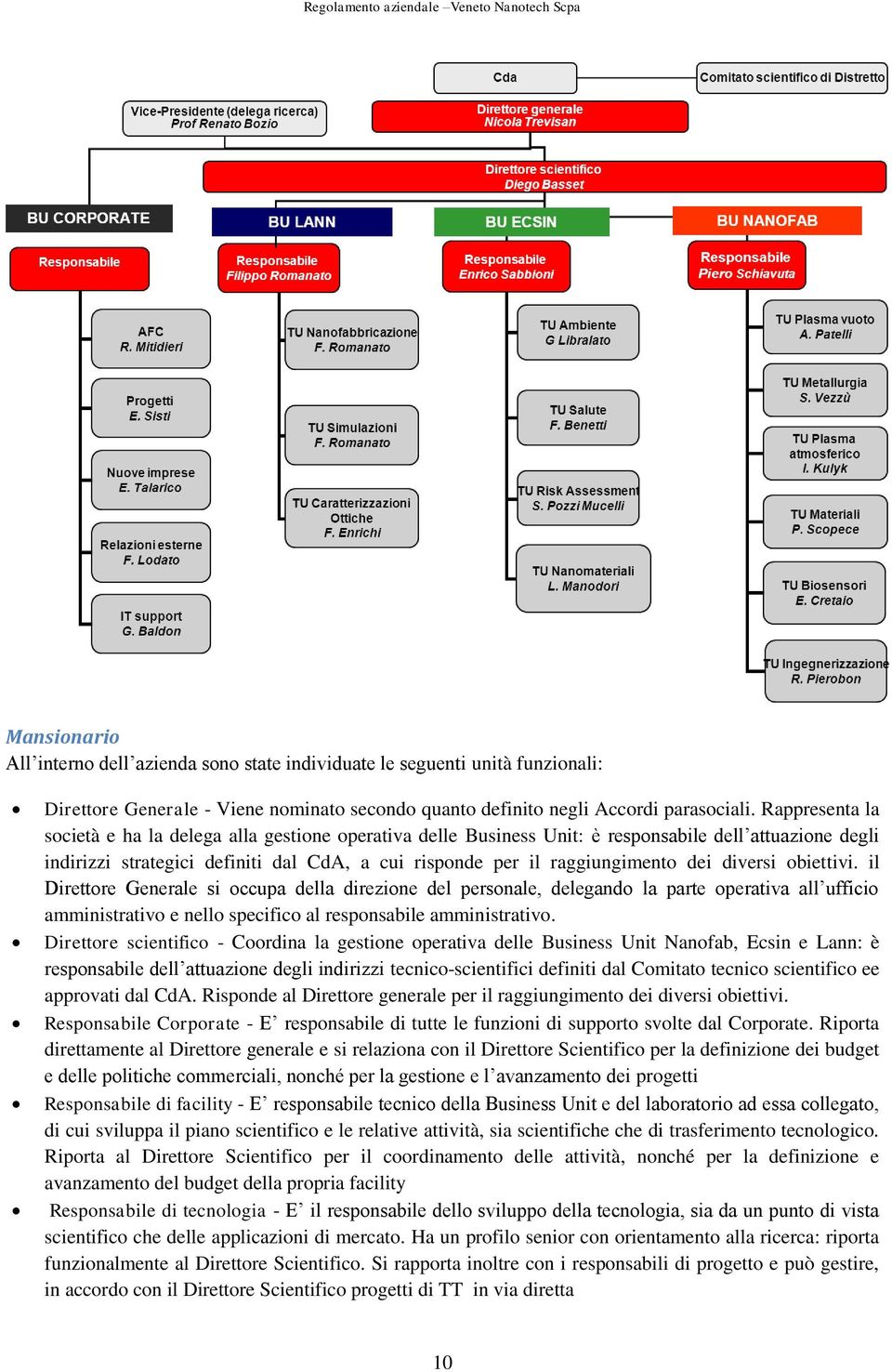 diversi obiettivi. il Direttore Generale si occupa della direzione del personale, delegando la parte operativa all ufficio amministrativo e nello specifico al responsabile amministrativo.