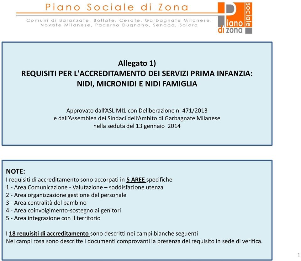 - Area Comunicazione - Valutazione soddisfazione utenza 2 - Area organizzazione gestione del personale 3 - Area centralità del bambino 4 - Area coinvolgimento-sostegno ai genitori