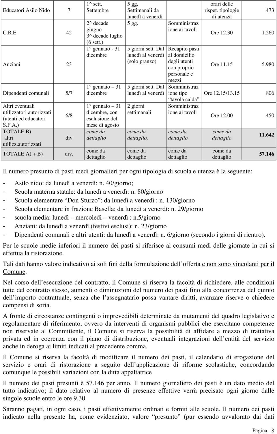 ) 1 gennaio - 31 dicembre 1 gennaio 31 dicembre 1 gennaio 31 dicembre, con esclusione del mese di agosto come da dettaglio come da dettaglio 5 gg. Settimanali da lunedì a venerdì 5 gg.