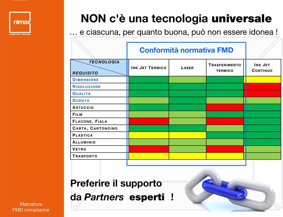 INK JET C ONTINUO D IMENSIONE R ISOLUZIONE Q UALITÀ D URATA A STUCCIO F ILM F LACONE, FIALA