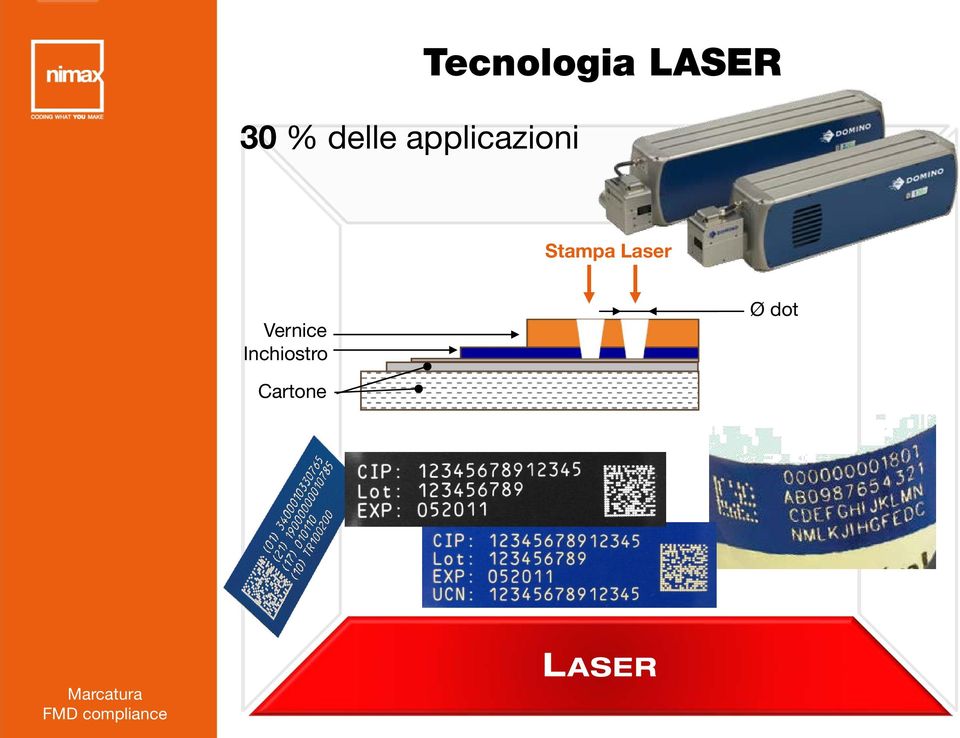 Tecnologia LASER