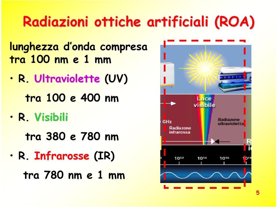 Ultraviolette (UV) tra 100 e 400 nm R.