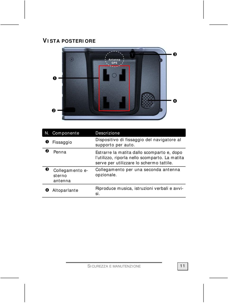 fissaggio del navigatore al supporto per auto.