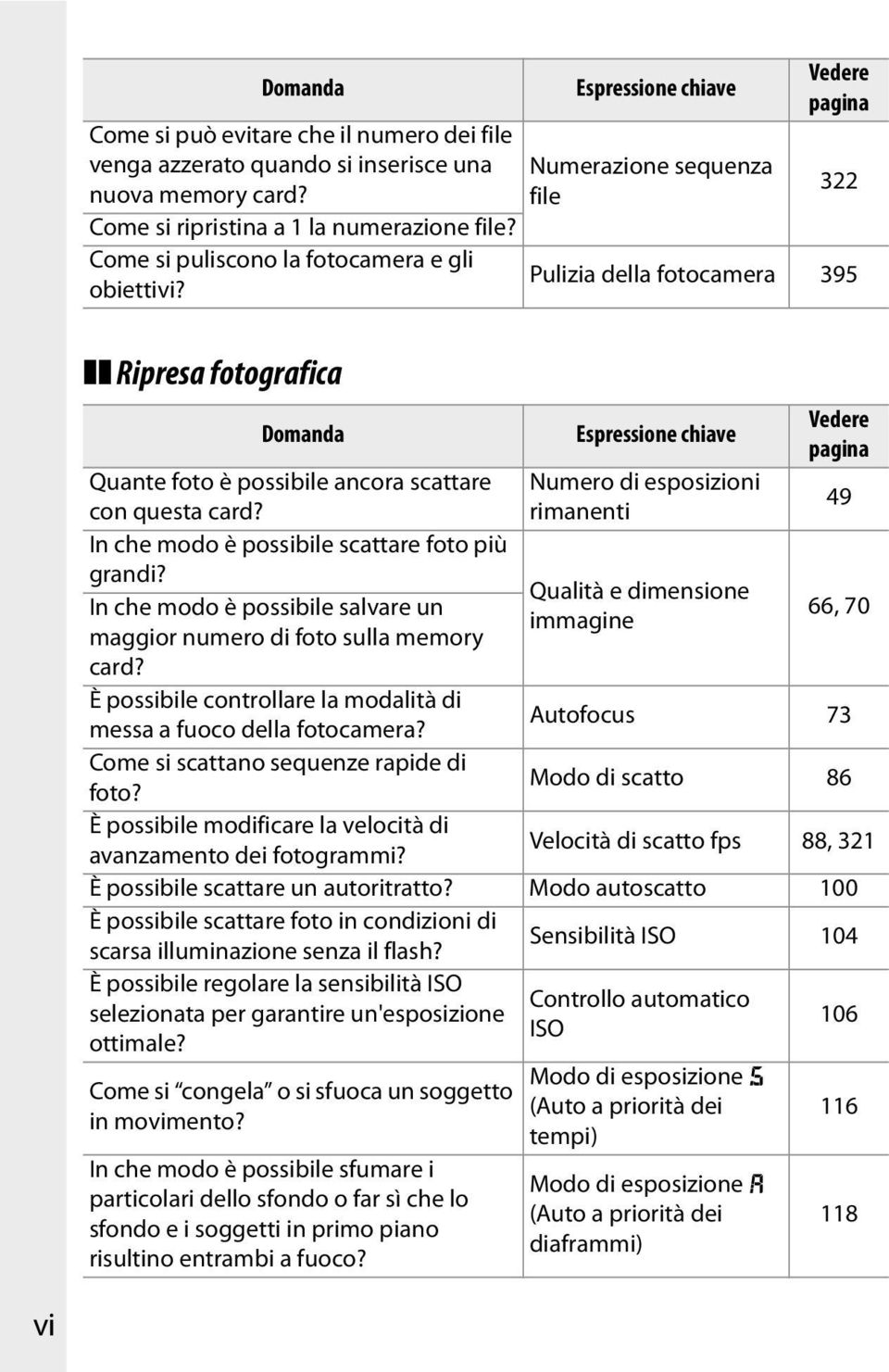 Espressione chiave Numerazione sequenza file Vedere pagina 322 Pulizia della fotocamera 395 Ripresa fotografica Domanda Espressione chiave Vedere pagina Quante foto è possibile ancora scattare Numero