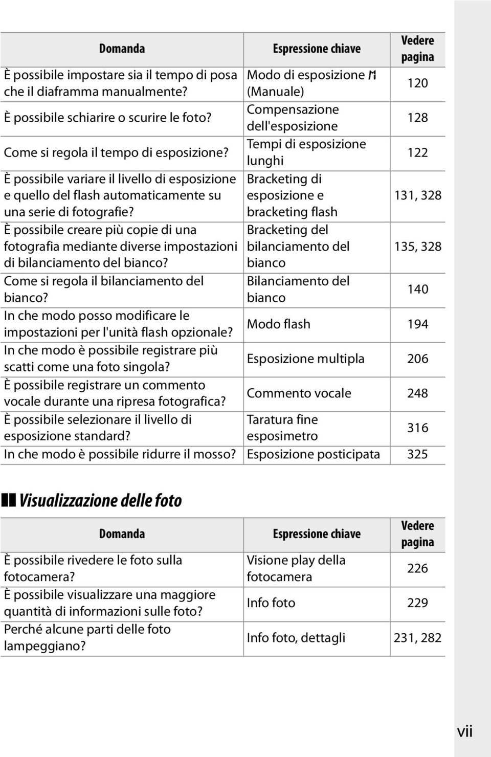 È possibile creare più copie di una fotografia mediante diverse impostazioni di bilanciamento del bianco?