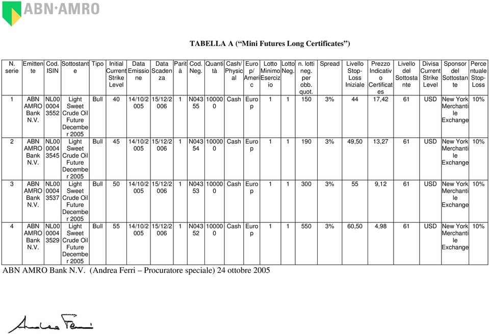 Oil Future Decembe r 2005 Light Sweet Crude Oil Future Decembe r 2005 Current Strike Level Data Emissio ne Bull 40 14/10/2 005 Bull 45 14/10/2 005 Bull 50 14/10/2 005 Bull 55 14/10/2 005 Data Scaden