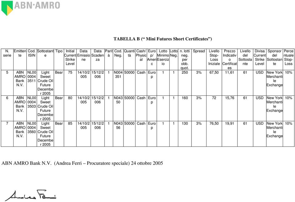 Decembe r 2005 Current Strike Level Data Emissio ne Bear 75 14/10/2 005 Bear 80 14/10/2 005 Bear 85 14/10/2 005 Data Scaden za 15/12/2 006 15/12/2 006 15/12/2 006 Parit à Cod. Neg.