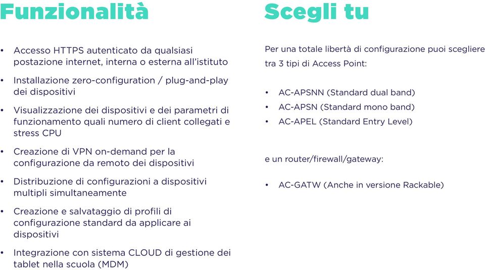 dispositivi multipli simultaneamente Per una totale libertà di configurazione puoi scegliere tra 3 tipi di Access Point: AC-APSNN (Standard dual band) AC-APSN (Standard mono band) AC-APEL (Standard