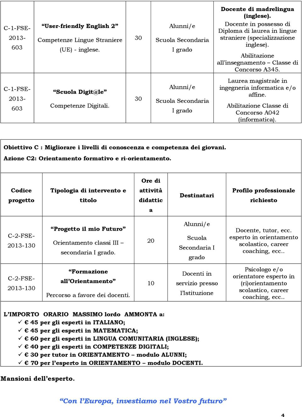 Obiettivo C : Migliorare i livelli di conoscenza e competenza dei giovani. Azione C2: Orientamento formativo e ri-orientamento.