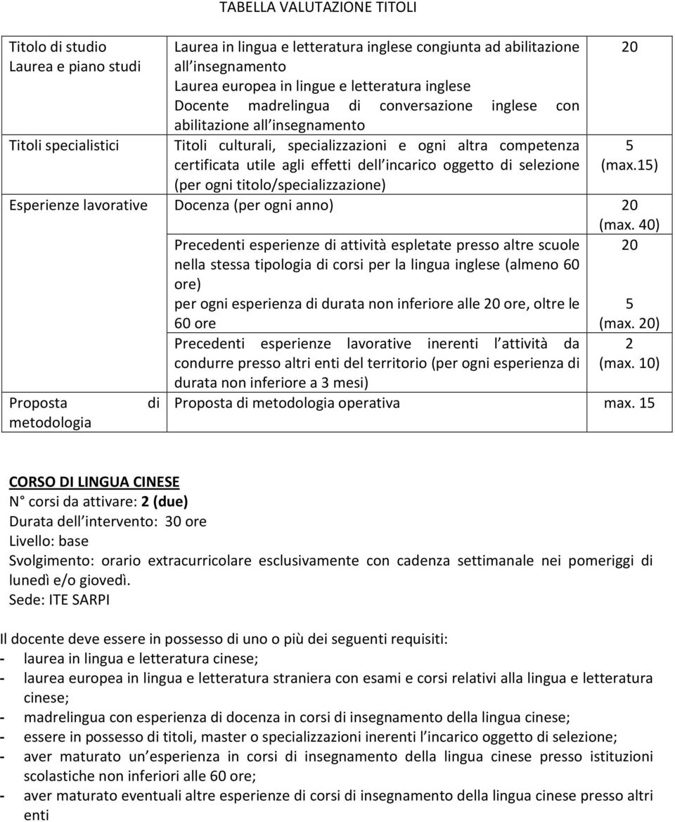 titolo/specializzazione) (max.1) Esperienze lavorative Docenza (per ogni anno) (max.