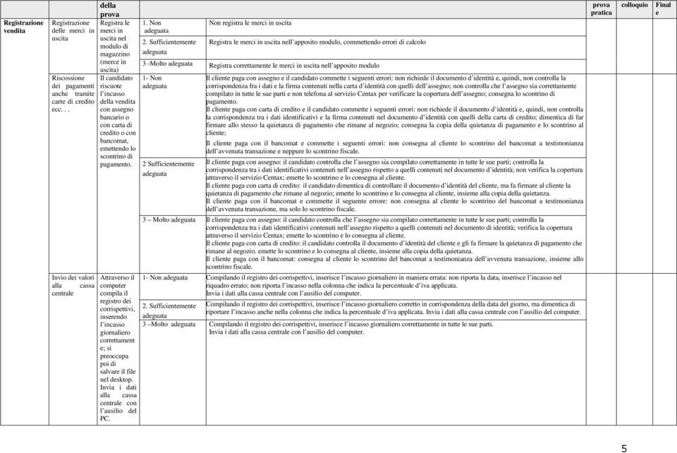 modulo Riscossione Il candidato 1- Non dei pagamenti riscuote anche tramite l incasso carte di credito della vendita ecc.