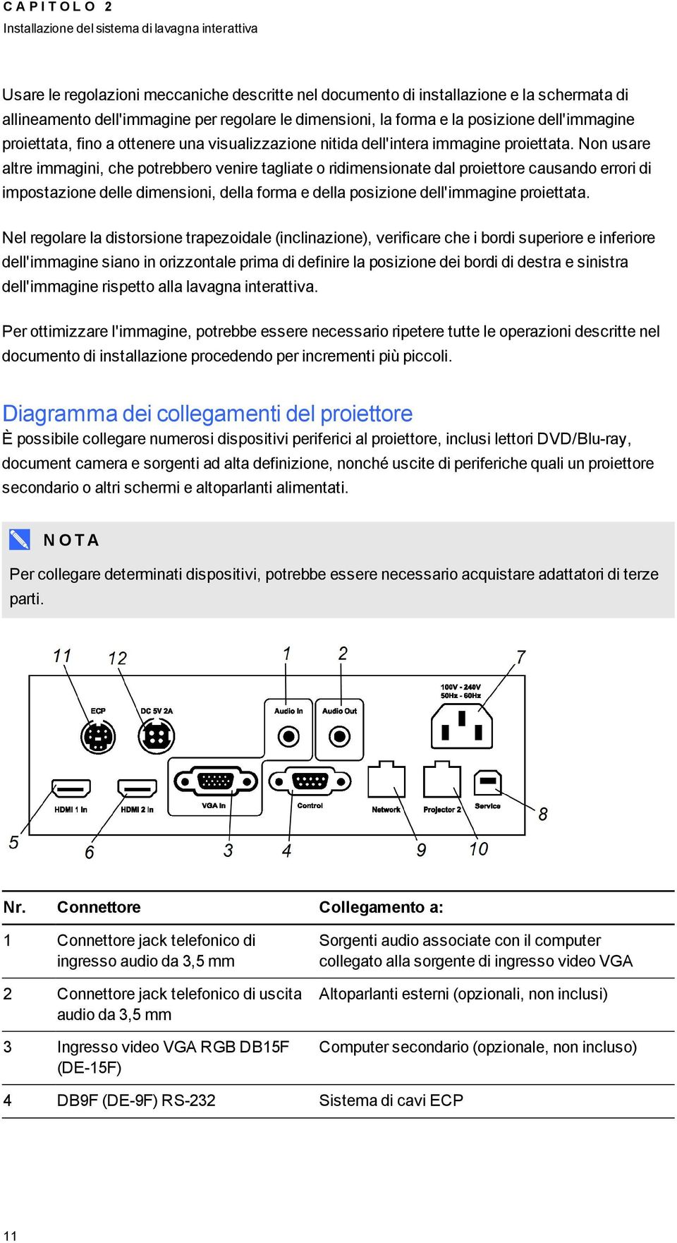 Non usare altre immagini, che potrebbero venire tagliate o ridimensionate dal proiettore causando errori di impostazione delle dimensioni, della forma e della posizione dell'immagine proiettata.