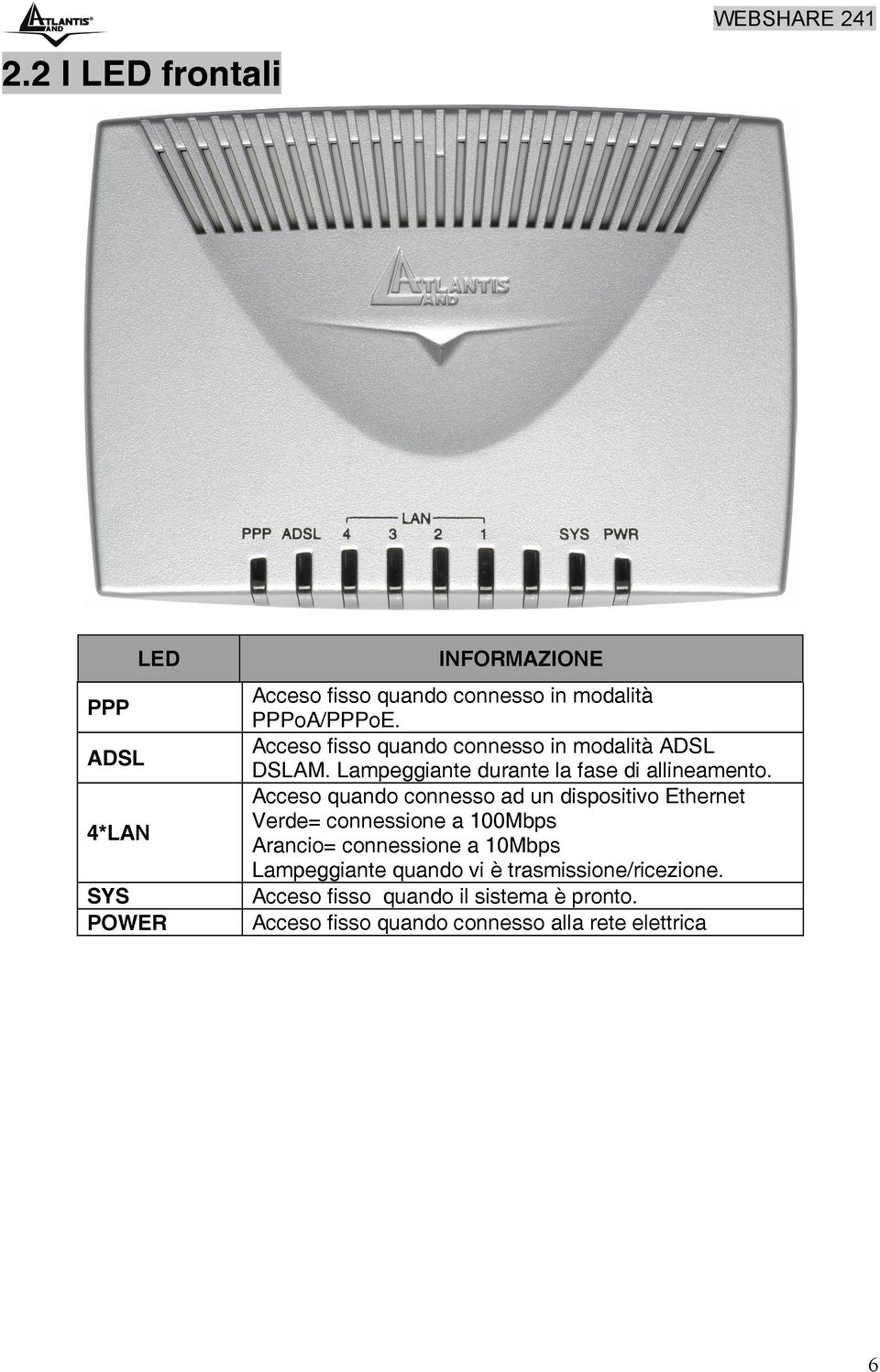 Acceso quando connesso ad un dispositivo Ethernet Verde= connessione a 100Mbps Arancio= connessione a 10Mbps