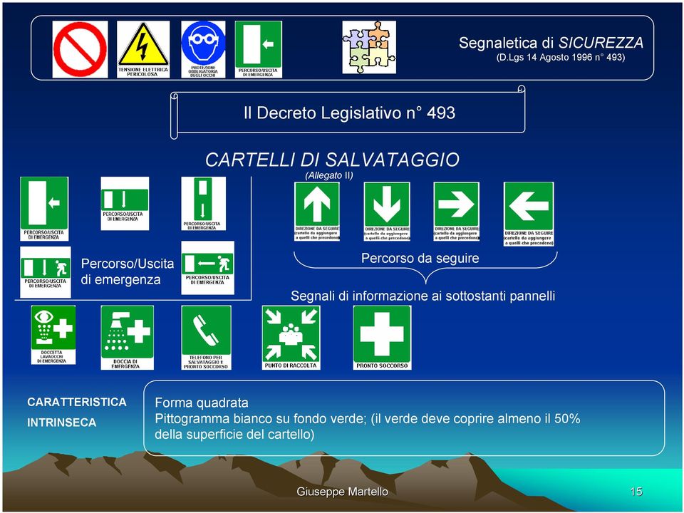 II) Percorso/Uscita di emergenza Percorso da seguire Segnali di informazione ai