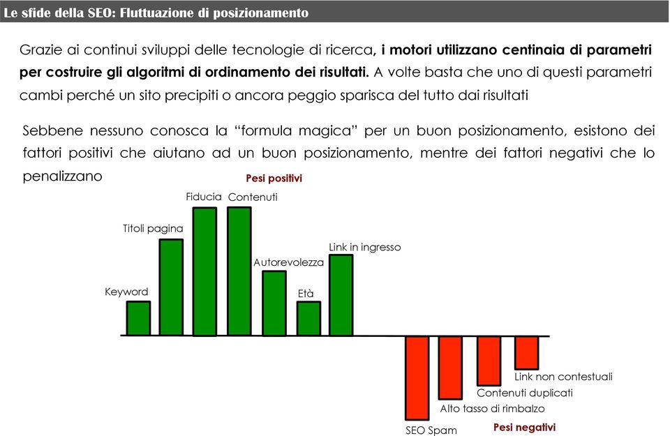 A volte basta che uno di questi parametri cambi perché un sito precipiti o ancora peggio sparisca del tutto dai risultati Sebbene nessuno conosca la formula magica per un