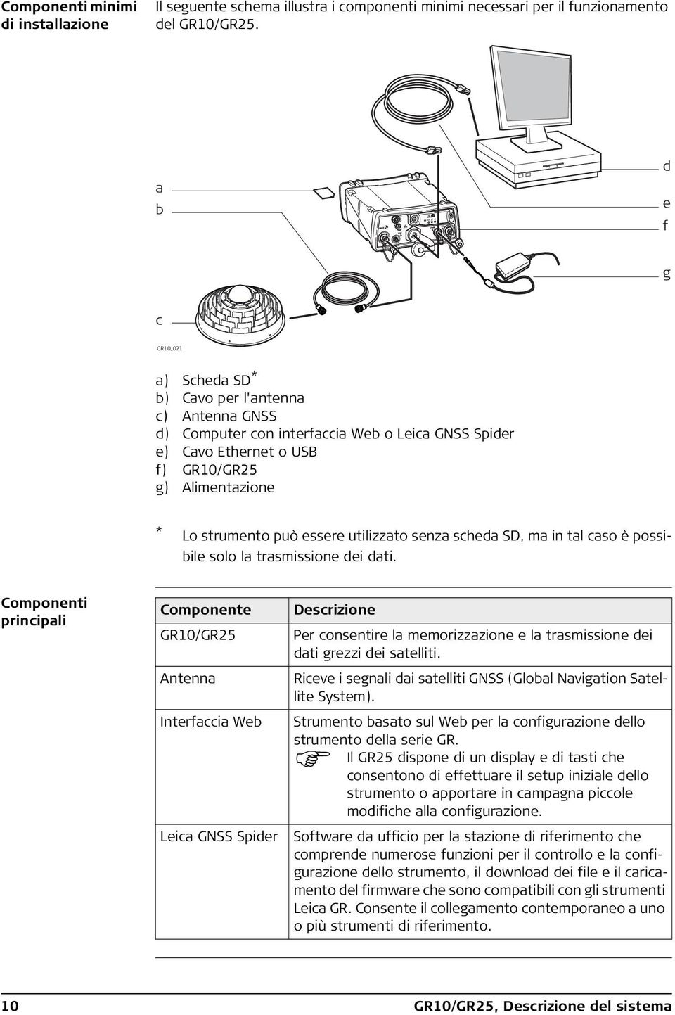 essere utilizzato senza scheda SD, ma in tal caso è possibile solo la trasmissione dei dati.