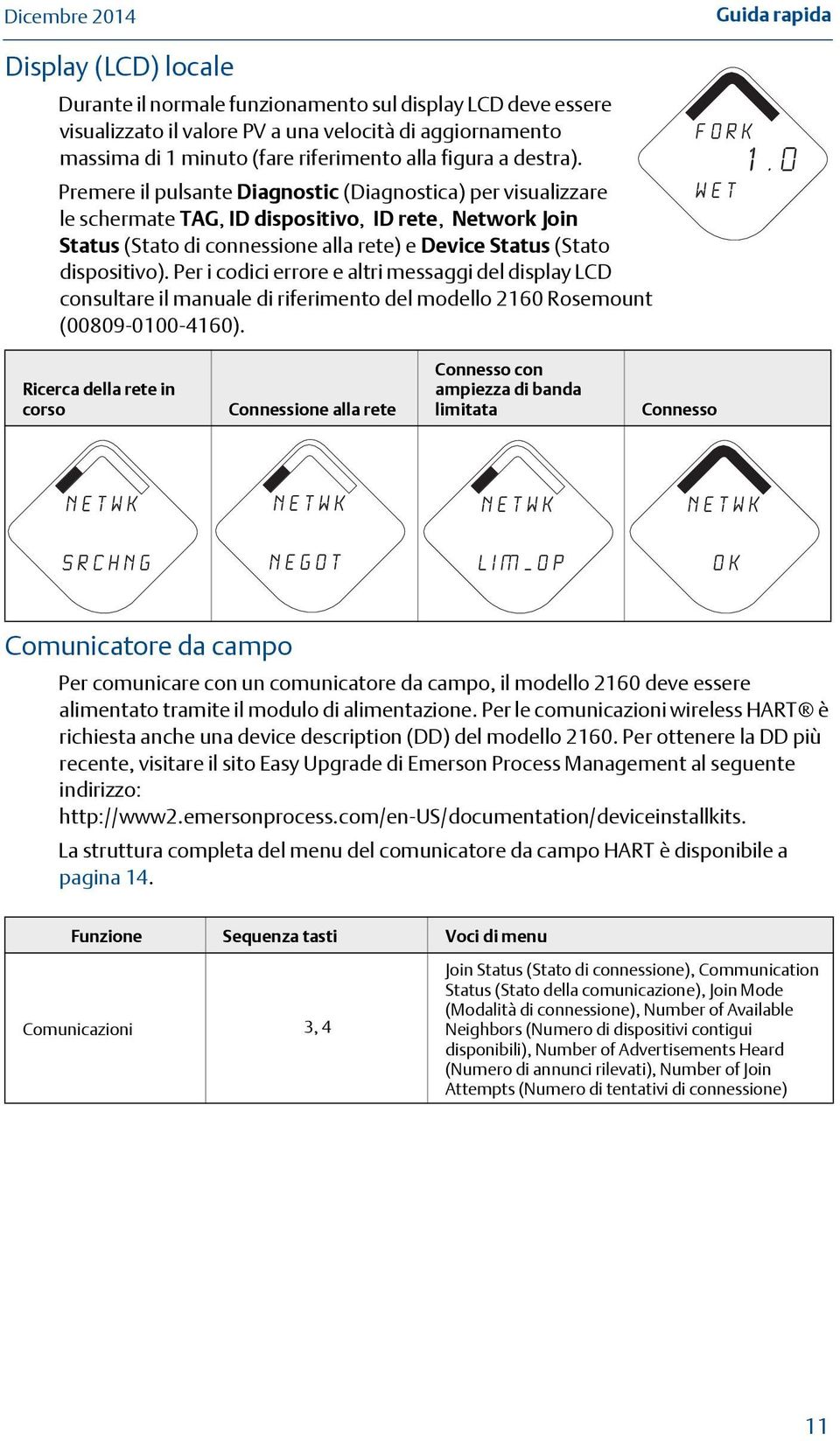 Per i codici errore e altri messaggi del display LCD consultare il manuale di riferimento del modello 2160 Rosemount (00809-0100-4160). F O R K w e t 1.