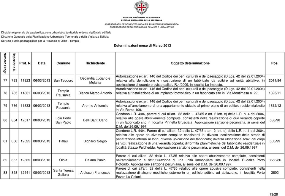 relativa alla demolizione e ricostruzione di un fabbricato da adibire ad unità abitative, in 2011/84 applicazione di quanto previsto dalla L.R.4/2009, in località Lu Impostu.