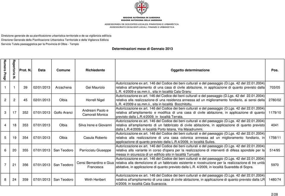 07/01/2013 San Teodoro Censi Bernardino e Giua Francesca relativa all'ampliamento di una casa di civile abitazione, in applicazione di quanto previsto dalla L.R. 4/2009 e ss.mm.ii.