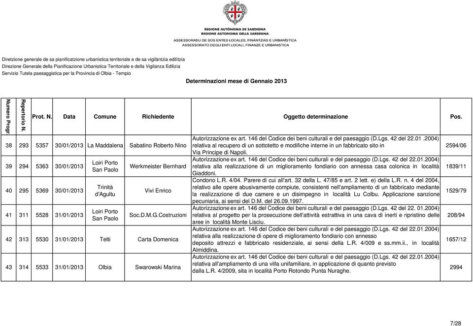 Costruzioni 42 313 5530 31/01/2013 Telti Carta Domenica 43 314 5533 31/01/2013 Olbia Swarowski Marina Autorizzazione ex art. 146 del Codice dei beni culturali e del paesaggio (D.Lgs. 42 del 22.01.2004) relativa al recupero di un sottotetto e modifiche interne in un fabbricato sito in Via Principe di Napoli.