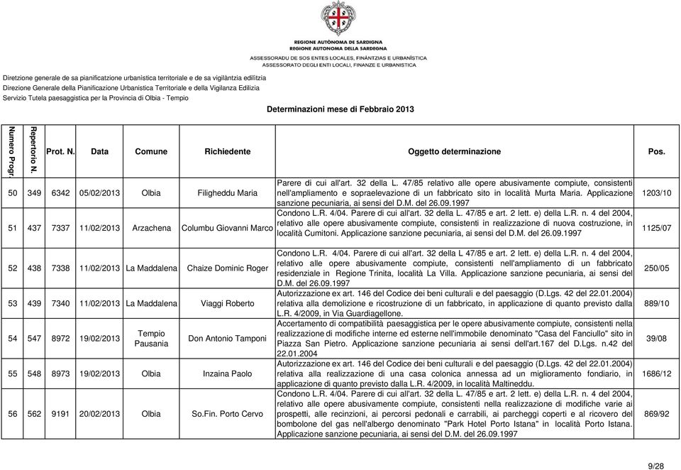 Applicazione sanzione pecuniaria, ai sensi del D.M. del 26.09.1997 Condono L.R. 4/04. Parere di cui all'art. 32 della L. 47/85 e art. 2 lett. e) della L.R. n.