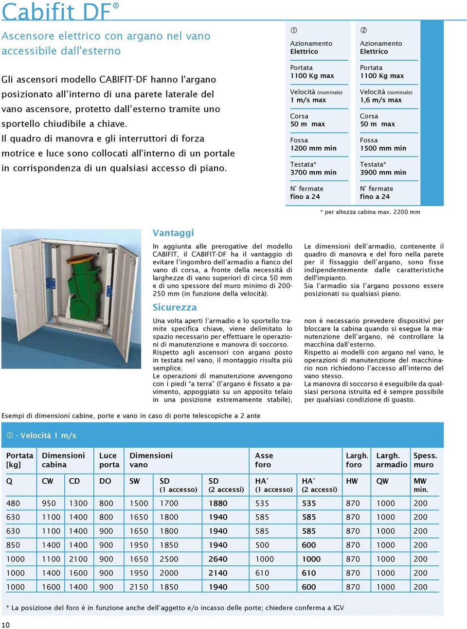 Il quadro di manovra e gli interruttori di forza motrice e luce sono collocati all'interno di un portale in corrispondenza di un qualsiasi accesso di piano.