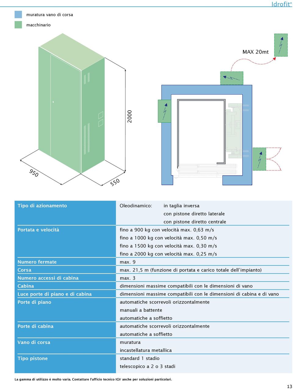 21,5 m (funzione di portata e carico totale dell impianto) Numero accessi di cabina max.