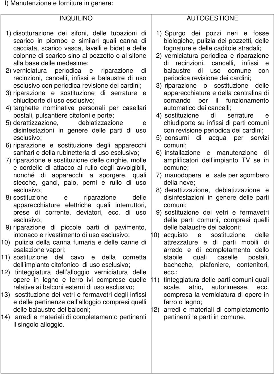 riparazione e sostituzione di serrature e chiudiporte di uso 4) targhette nominative personali per casellari postali, pulsantiere citofoni e porte; 5) derattizzazione, deblatizzazione e