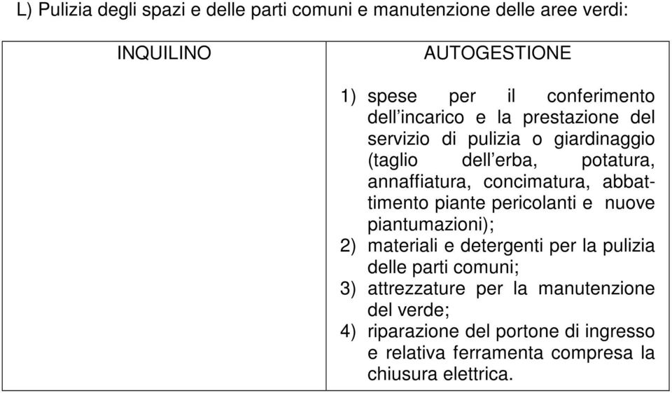 abbattimento piante pericolanti e nuove piantumazioni); 2) materiali e detergenti per la pulizia delle parti comuni; 3)