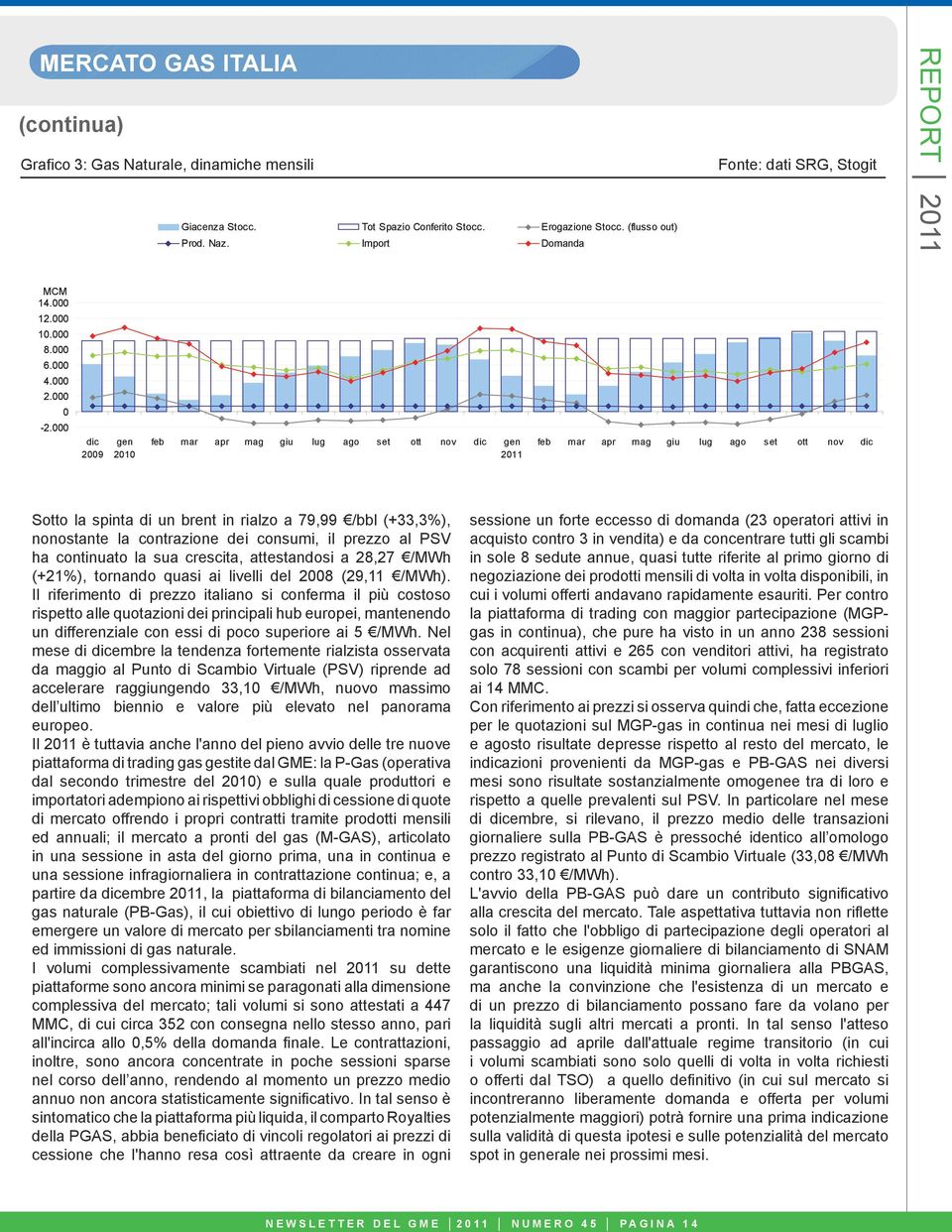 dic 29 gen 21 feb mar apr mag giu lug ago set ott nov dic gen 211 feb mar apr mag giu lug ago set ott nov dic Sotto la spinta di un brent in rialzo a 79,99 /bbl (+33,3%), nonostante la contrazione