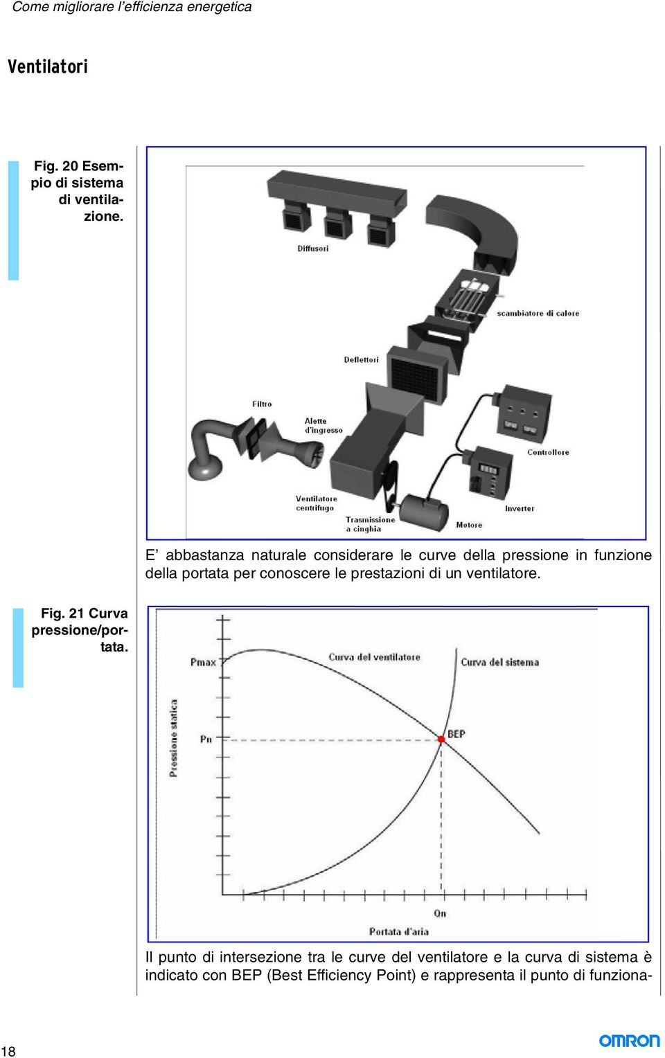 cooscere le prestazioi di u vetilatore. Fig. 21 Curva pressioe/portata.