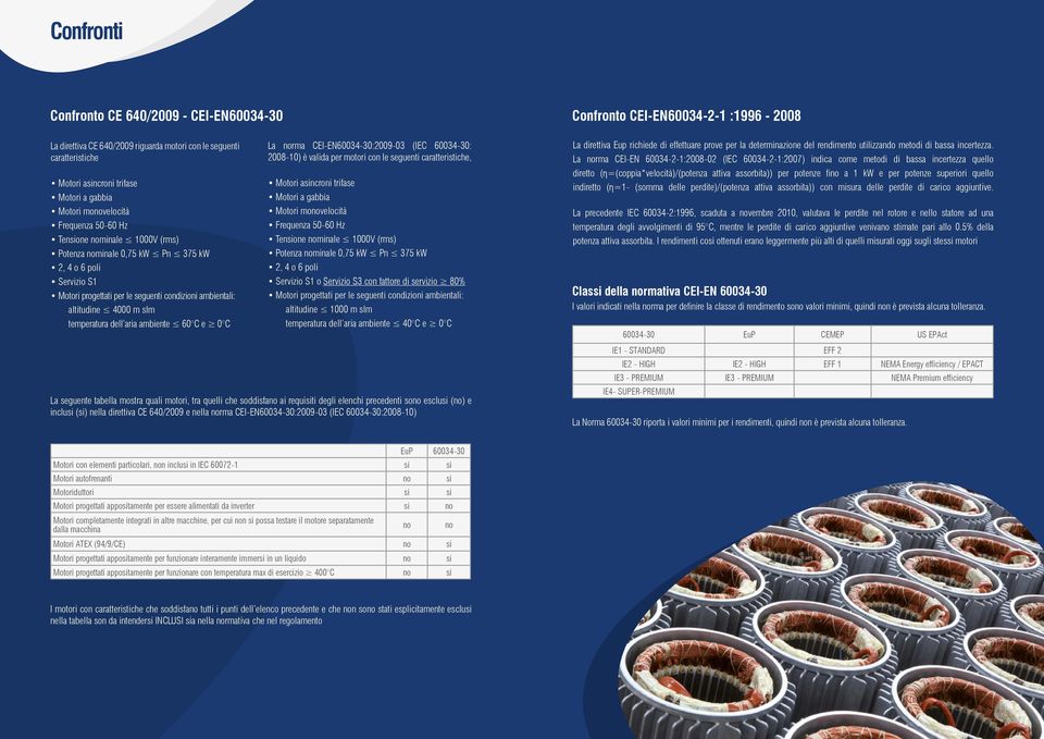 4000 m slm temperatura dell aria ambiente 60 C e 0 C La norma CEI-EN60034-30:2009-03 (IEC 60034-30: 2008-10) è valida per motori con le seguenti caratteristiche, Motori asincroni trifase Motori a