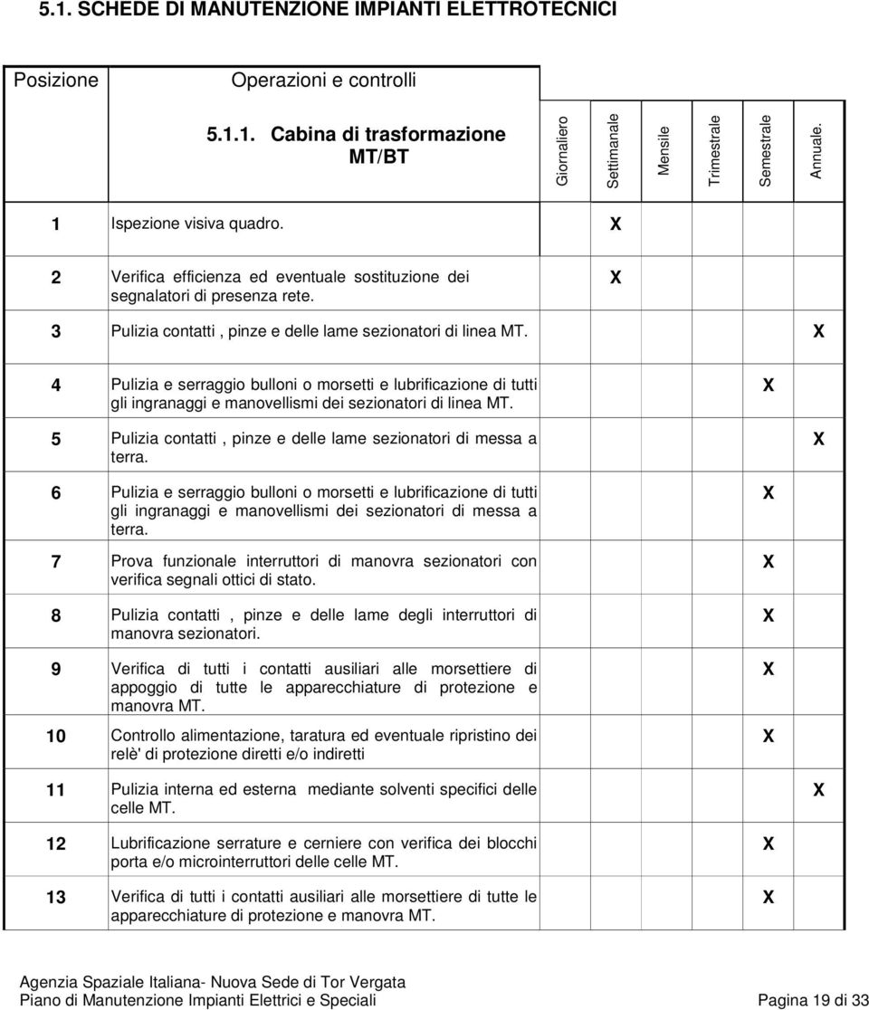 4 Pulizia e serraggio bulloni o morsetti e lubrificazione di tutti gli ingranaggi e manovellismi dei sezionatori di linea MT. 5 Pulizia contatti, pinze e delle lame sezionatori di messa a terra.