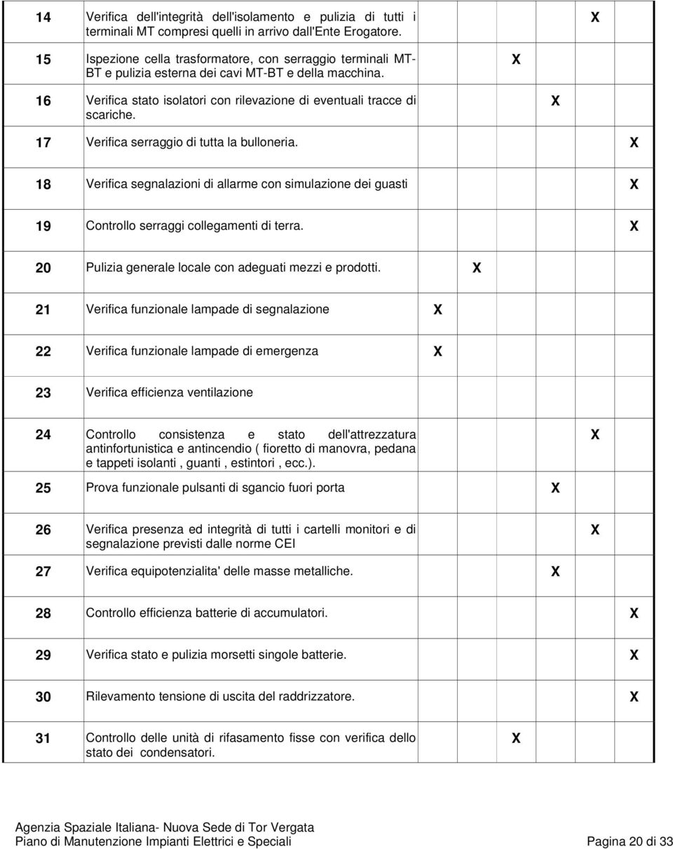 17 Verifica serraggio di tutta la bulloneria. 18 Verifica segnalazioni di allarme con simulazione dei guasti 19 Controllo serraggi collegamenti di terra.